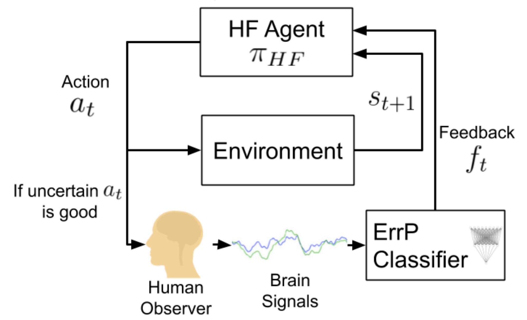 Maximizing BCI Human Feedback Using Active Learning